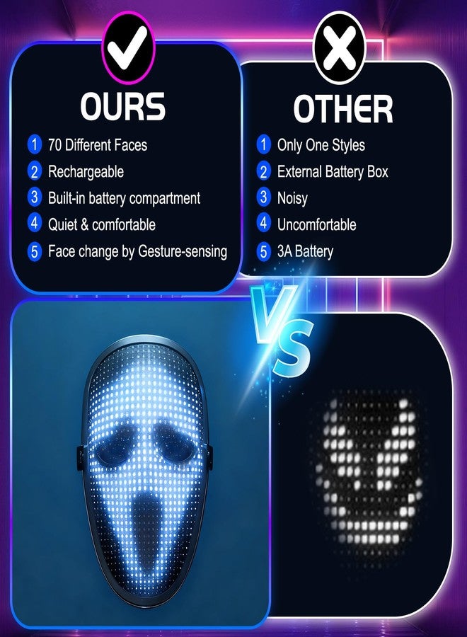 Buinblu LED Mask with Gesture Sensing - 70 Patterns Display for Halloween Christmas Costume Cosplay Masquerade for Teen Boys Girls - Image 4